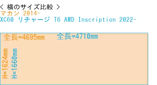 #マカン 2014- + XC60 リチャージ T6 AWD Inscription 2022-